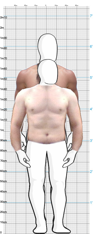 Full Size Comparison