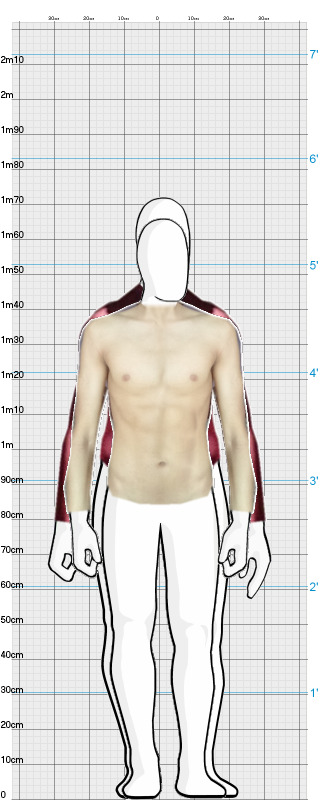 Full Size Comparison